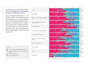 移动医疗 互联网数据资讯中心199it的数据服务洞察