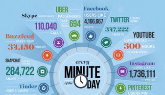 超越大数据 互联网数据服务的深度转型与智能融合