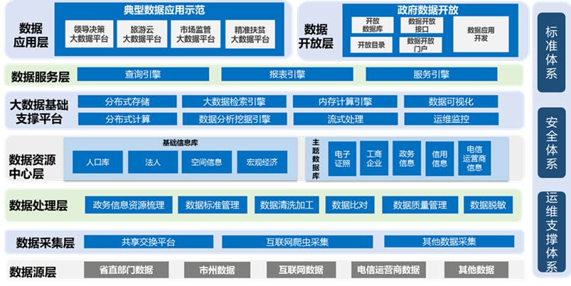 大数据解决方案 重塑互联网数据服务的未来