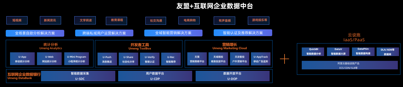 互联网数据中台解决方案 构建数据驱动的企业智能引擎