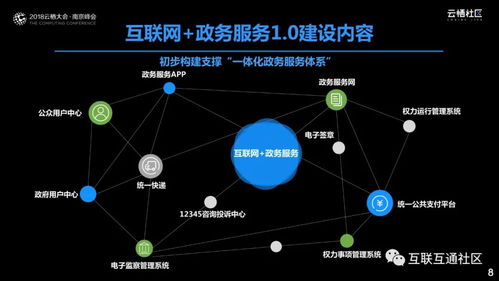 数据驱动智慧政务 政府数字化转型之道